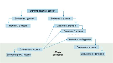 Разработка иерархии объектов