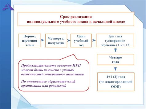 Разработка индивидуального плана обучения