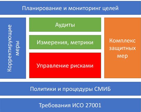 Разработка и внедрение инновационных систем безопасности