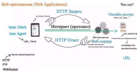 Разработка и запуск веб-сайта или интернет-магазина