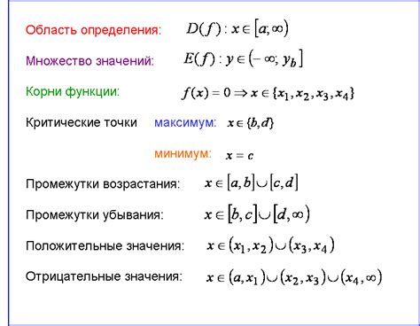 Разработка и исследование новых функций