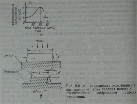 Разработка и нарисовка деталей маски