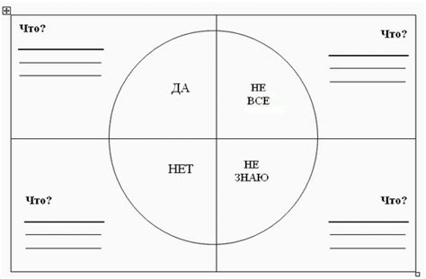 Разработка и настройка анимации