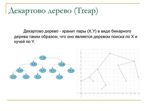 Разработка и реализация алгоритма байпаса для системы