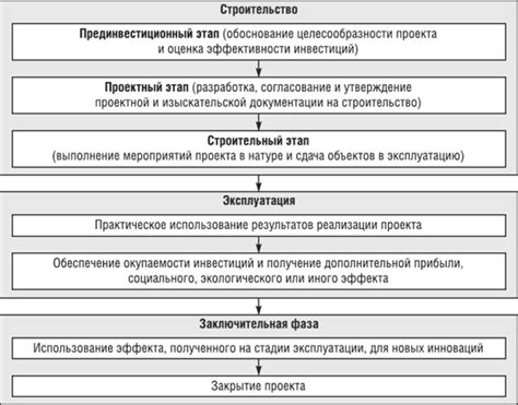 Разработка и содержание