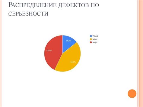 Разработка и тестирование функционала стима