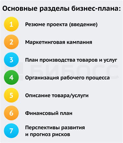 Разработка концепции: от идеи до бизнес-плана