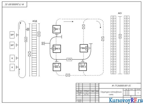 Разработка линейной и функциональной структур