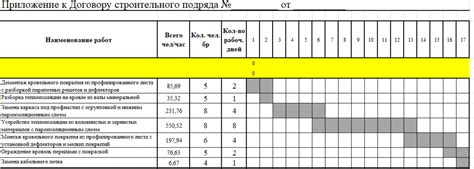 Разработка меню и построение графика работы