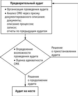 Разработка общего контура