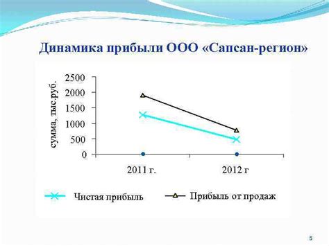 Разработка оптимального плана защиты