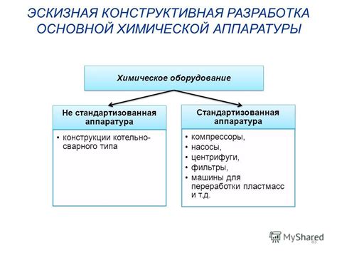 Разработка основной конструкции