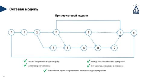 Разработка основных элементов визитки