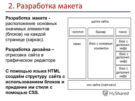 Разработка основных элементов макета