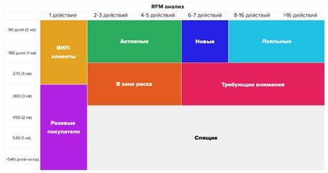 Разработка персонализированных стратегий