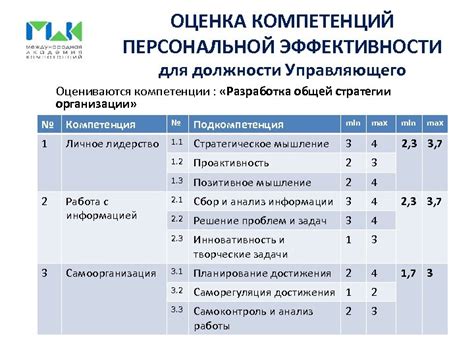 Разработка персональной стратегии