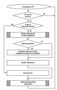 Разработка плавного ритма ходьбы