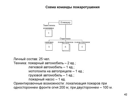 Разработка плана ликвидации ООО