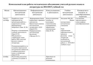 Разработка плана объединения и его утверждение