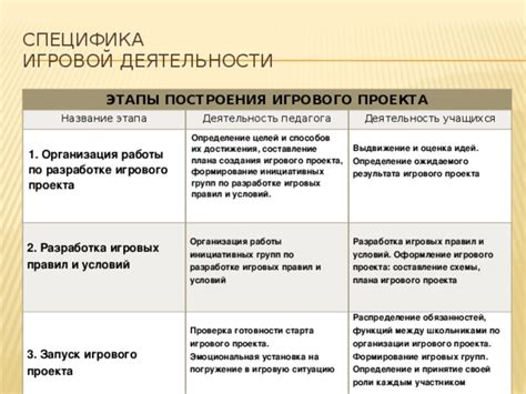 Разработка правил и игрового процесса