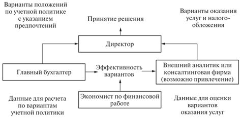 Разработка правил и политики гостиницы