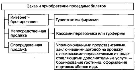 Разработка привлекательного продукта или услуги