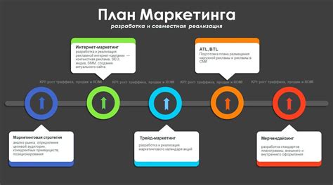 Разработка привлекательных маркетинговых кампаний