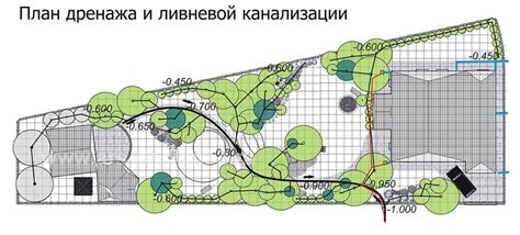 Разработка проекта дренажной системы