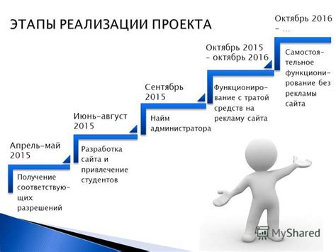 Разработка проекта и получение разрешений