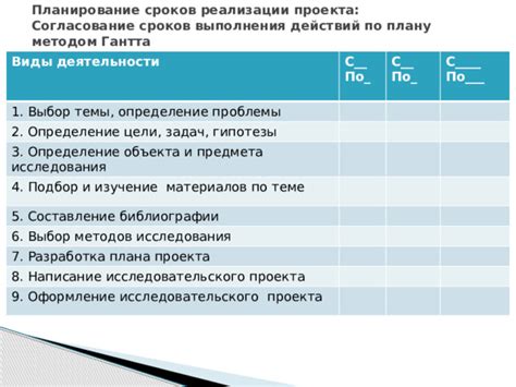 Разработка реалистичных сроков выполнения цели