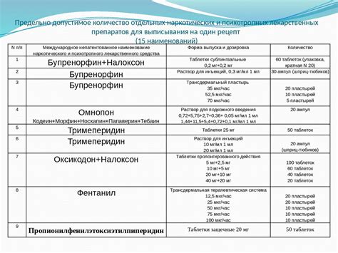 Разработка рецептов и их адаптация