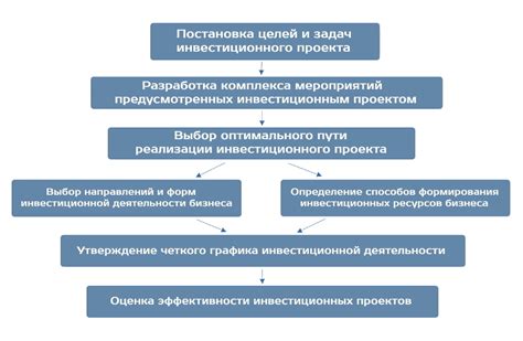 Разработка собственной инвестиционной стратегии