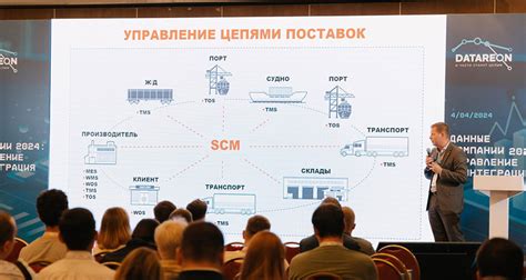 Разработка собственных бизнесов