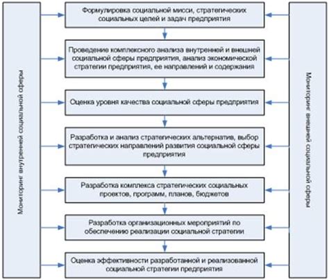 Разработка стратегии: подходы и методы