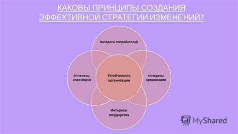 Разработка стратегии изменений