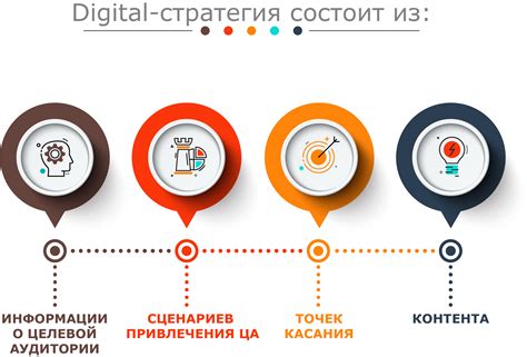 Разработка стратегии продвижения