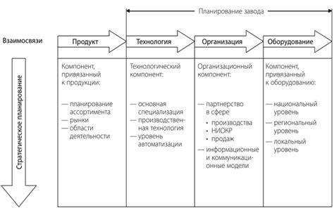 Разработка стратегии размещения