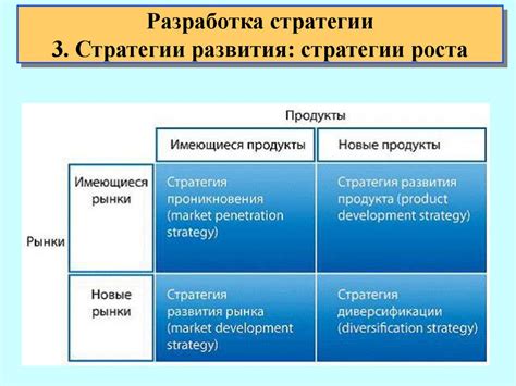 Разработка стратегии роста