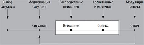 Разработка стратегий регуляции эмоций