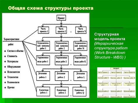 Разработка структуры