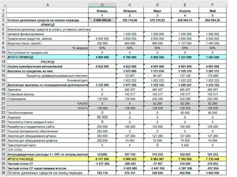 Разработка структуры БДСС