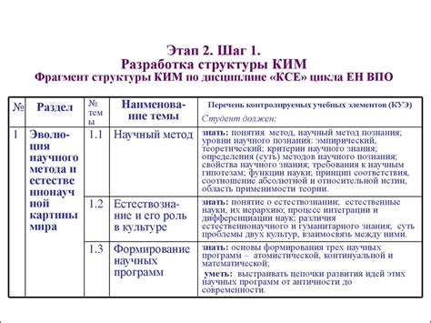 Разработка структуры и содержания закона