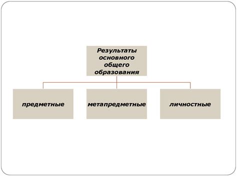 Разработка структуры курса