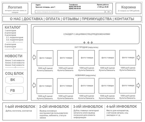 Разработка структуры страницы