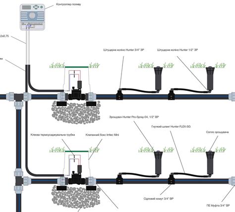 Разработка схемы подключения системы автоматического полива