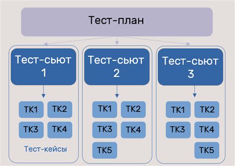 Разработка тест-плана и тест-кейсов