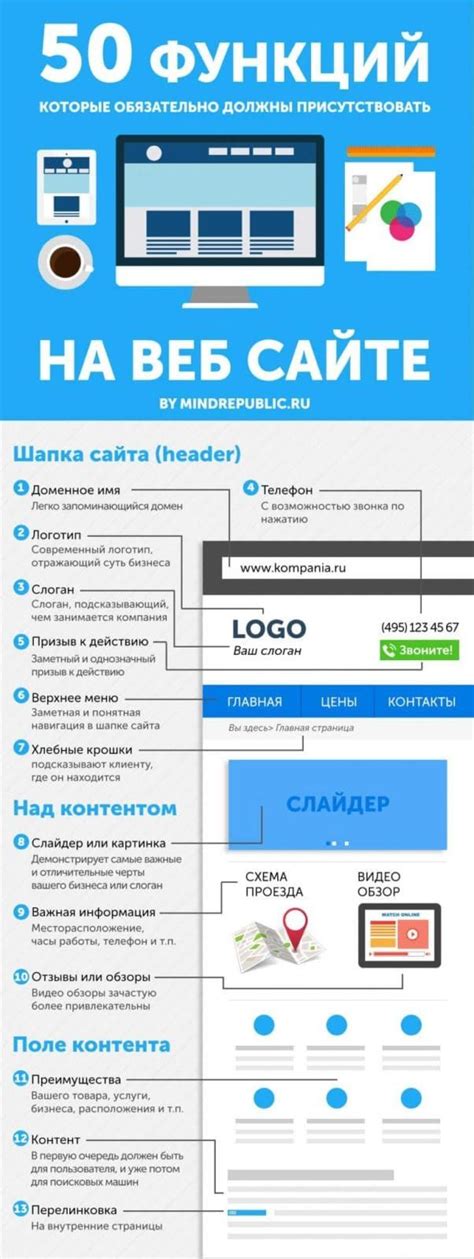 Разработка уникальной идеи