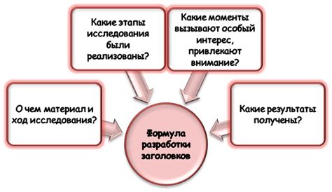 Разработка уникальных заголовков и описаний