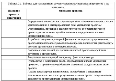 Разработка устава: важные моменты