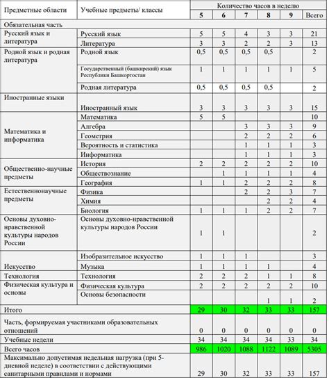 Разработка учебного плана и программы